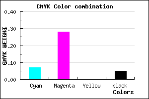 #E0ADF1 color CMYK mixer