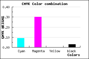 #E0ADF7 color CMYK mixer