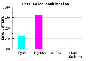 #E0AEFF color CMYK mixer