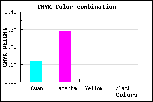 #E0B4FF color CMYK mixer