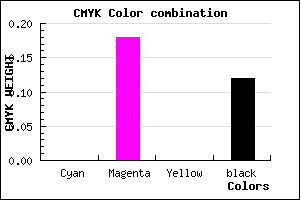 #E0B8E0 color CMYK mixer