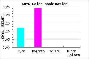 #E0C1FF color CMYK mixer