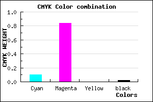 #E029FA color CMYK mixer