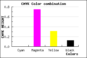#E0389B color CMYK mixer