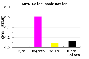 #E057CE color CMYK mixer