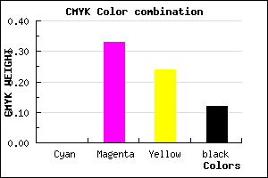 #E196AA color CMYK mixer