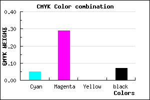 #E1AAEE color CMYK mixer