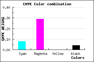 #E1AFF5 color CMYK mixer