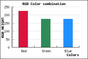 rgb background color #E1B0B0 mixer