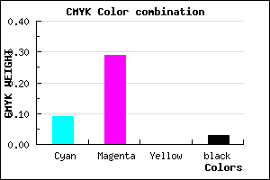 #E1B0F8 color CMYK mixer