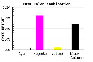 #E1BEDF color CMYK mixer