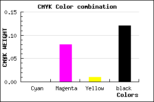 #E1CFDF color CMYK mixer