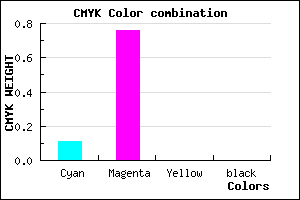 #E13EFE color CMYK mixer