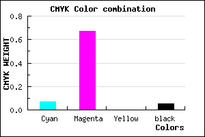 #E150F2 color CMYK mixer