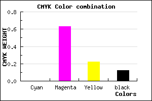#E154AF color CMYK mixer