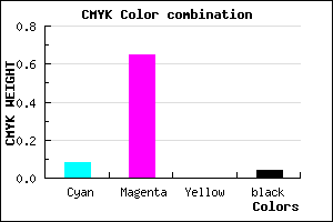 #E155F5 color CMYK mixer