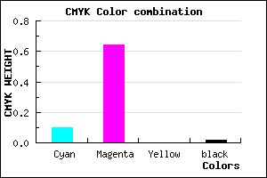 #E15AFA color CMYK mixer