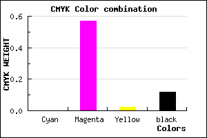 #E161DC color CMYK mixer