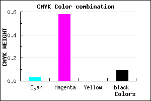 #E161E9 color CMYK mixer
