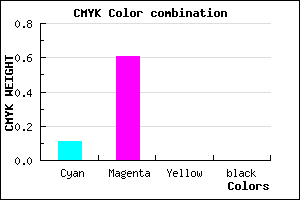#E264FF color CMYK mixer