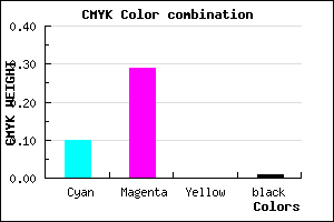 #E2B4FC color CMYK mixer