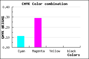 #E2B4FF color CMYK mixer