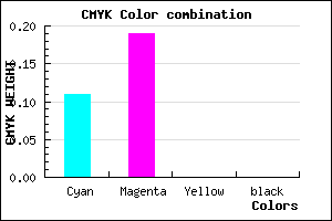 #E2CFFF color CMYK mixer