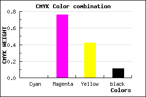#E23683 color CMYK mixer