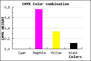 #E23697 color CMYK mixer