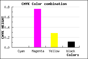 #E236A3 color CMYK mixer