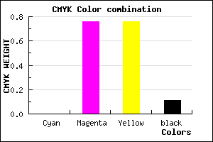 #E23636 color CMYK mixer