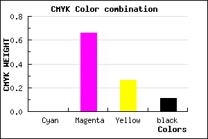 #E24CA7 color CMYK mixer