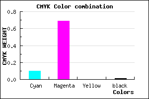 #E24EFC color CMYK mixer