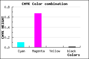 #E254FC color CMYK mixer