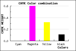 #E25A99 color CMYK mixer