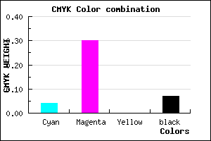 #E3A5ED color CMYK mixer