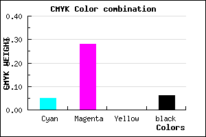 #E3AEF0 color CMYK mixer