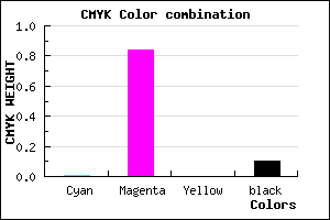 #E324E5 color CMYK mixer