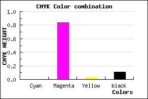 #E325DC color CMYK mixer