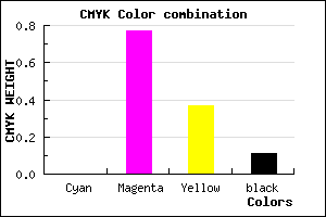 #E3358F color CMYK mixer