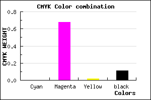 #E349DE color CMYK mixer