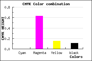 #E354C2 color CMYK mixer