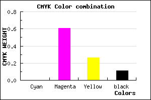 #E359A7 color CMYK mixer