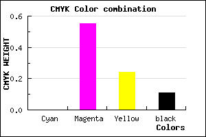 #E466AD color CMYK mixer
