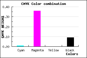 #E493E7 color CMYK mixer