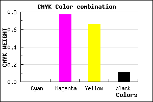 #E4344D color CMYK mixer