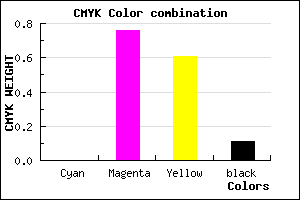 #E43658 color CMYK mixer