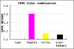 #E458C5 color CMYK mixer