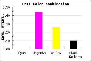 #E581A9 color CMYK mixer