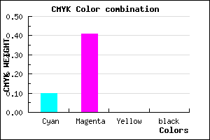 #E597FF color CMYK mixer